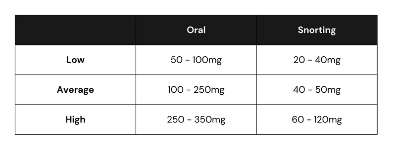 3mmc-dosage_final.png