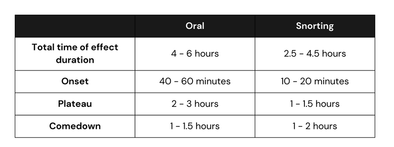 3mmc-duration-length.png