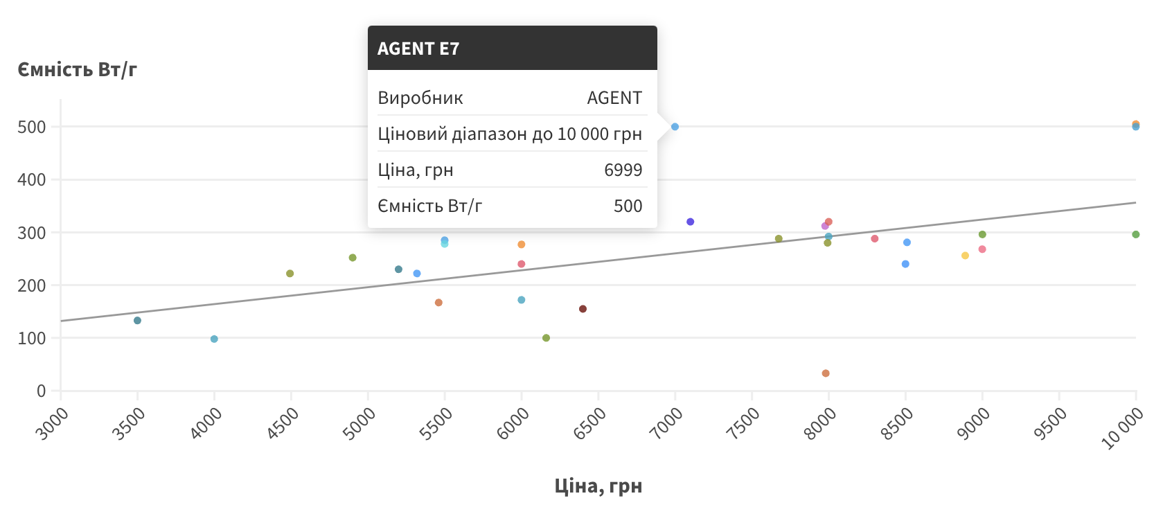 agent-e7.png