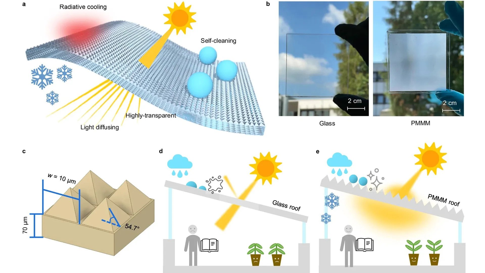 aux-1716880057-self-cleaning-metamaterial.jpg