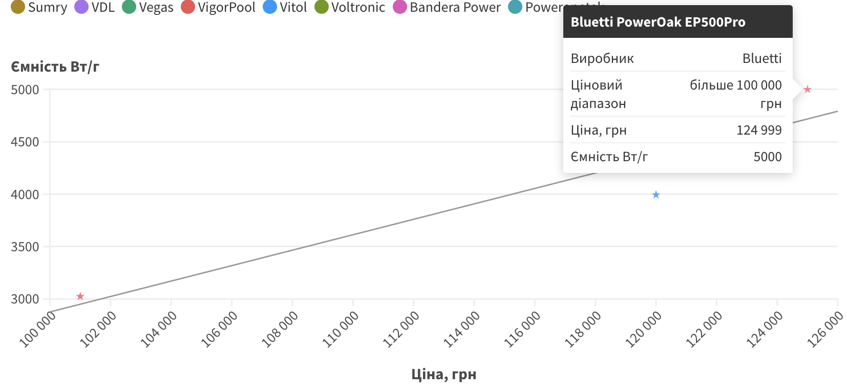 bluetti-poeroak-ep500pro.png