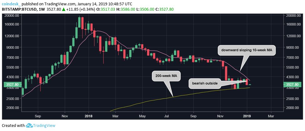 BTC-weekly-chart.png