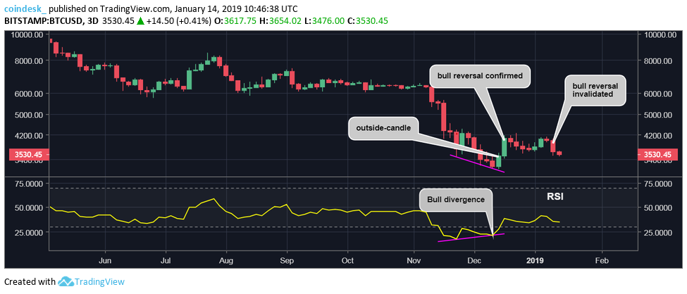 BTCUSD-3-Day.png