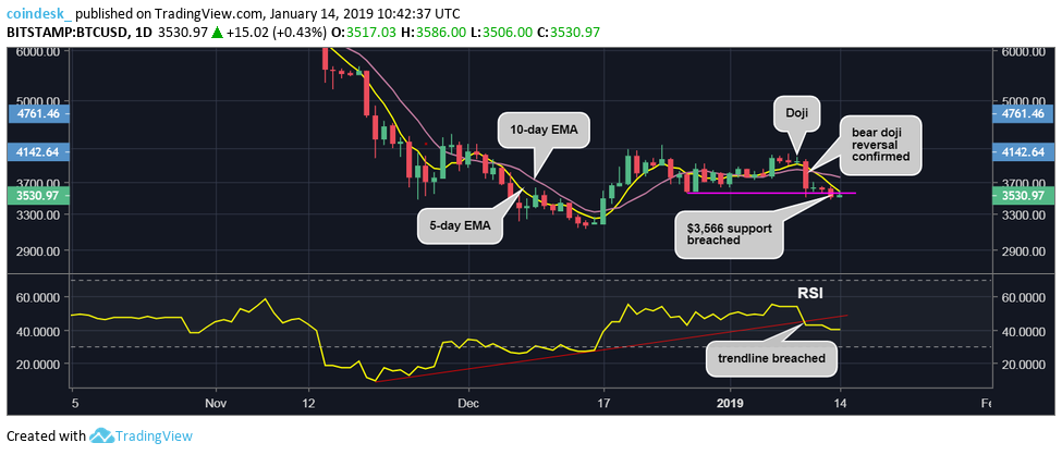 BTCUSD-daily-chart.png