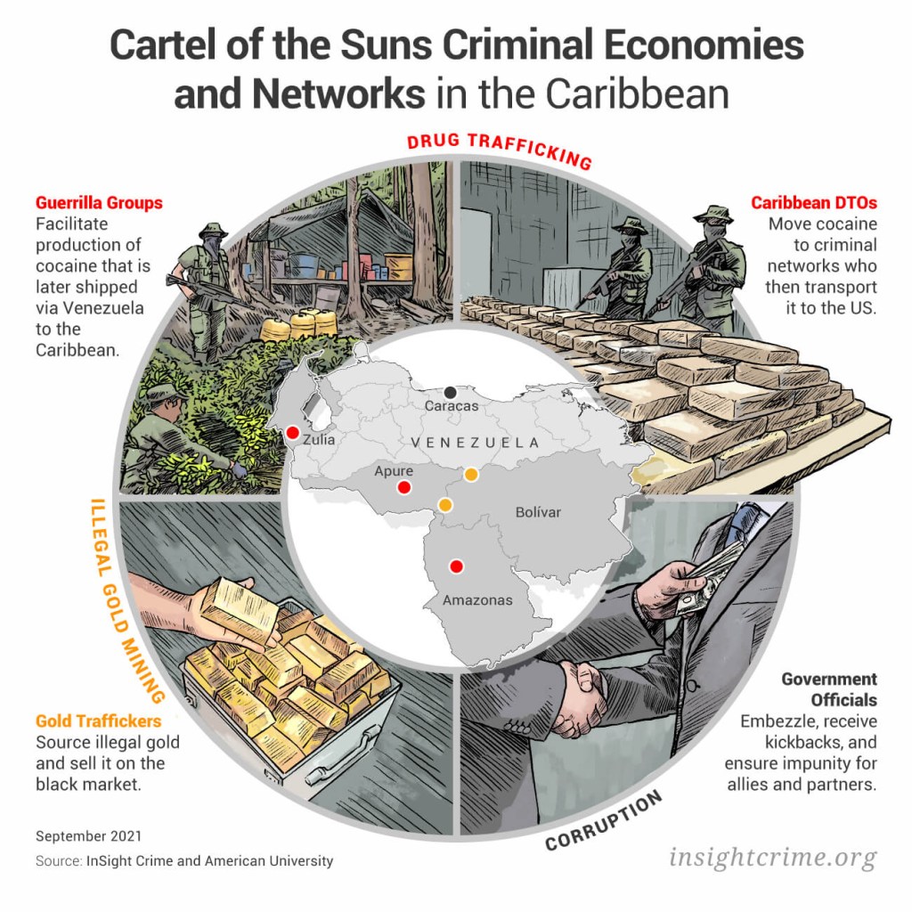 Cartel-de-los-soles-Criminal-Economies-and-Networks-InSightCrime-info-Oct-2021.jpg
