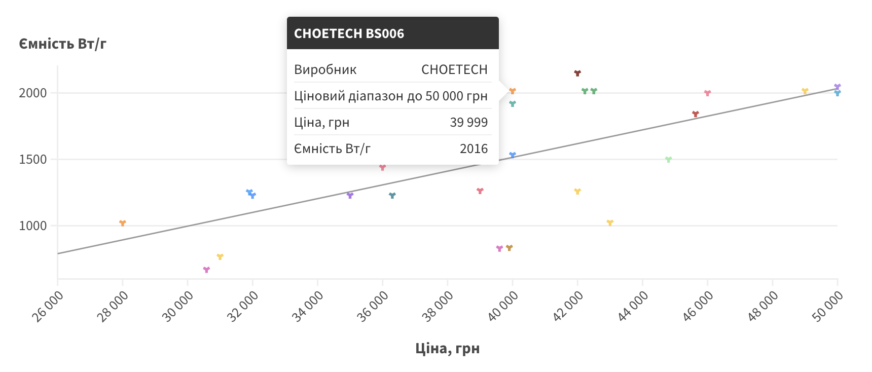 choetech-b5006.png