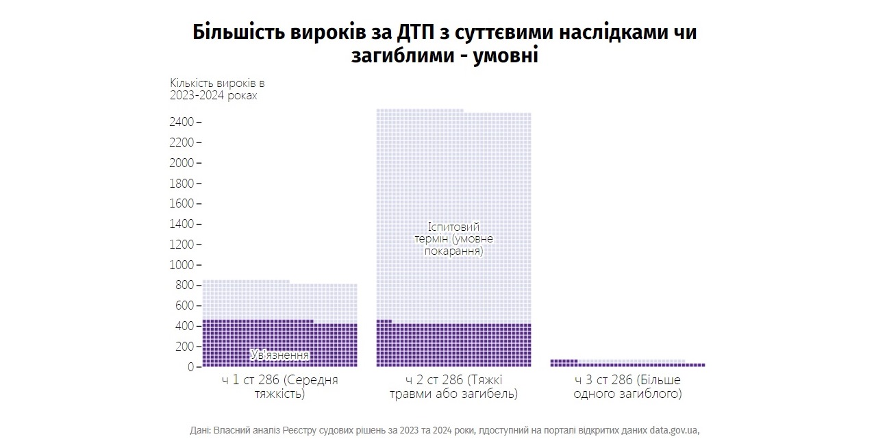 ДТП и наркотики в Украине.jpg