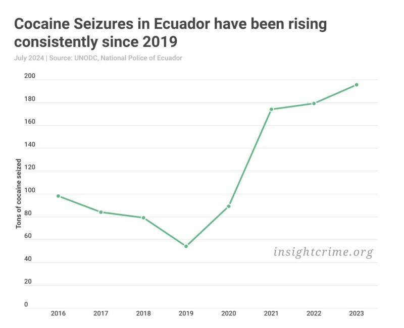 ecuador-cocaine-seizures-eng.jpg