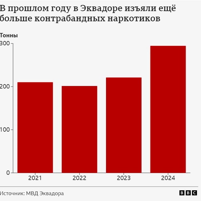 Эквадор кока кокос кокс кокосик.jpg