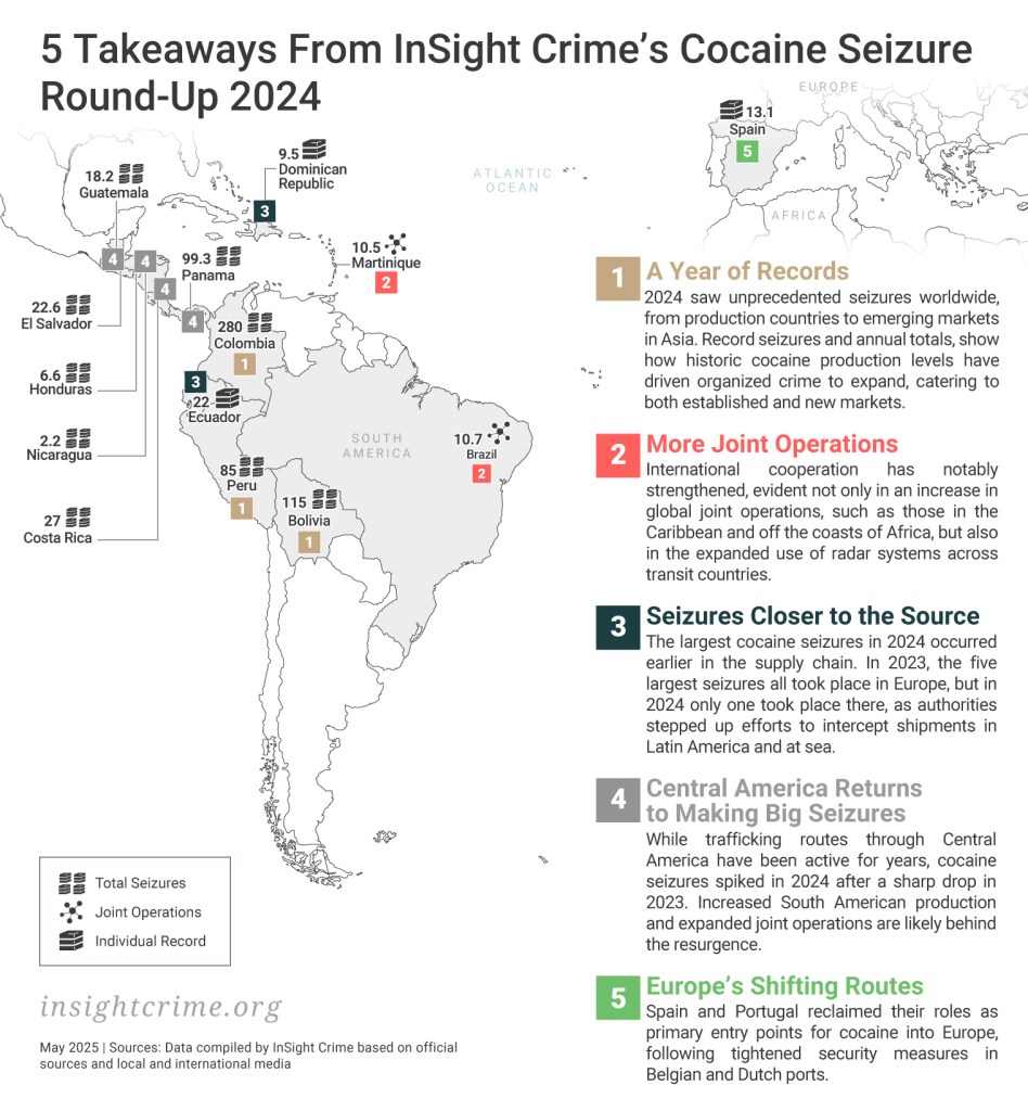 Flagship-5-Takeaways-of-the-InSight-Crimes-Cocaine-Seizure-Round-Up-2024-InSight-Crime-May-2025.jpg