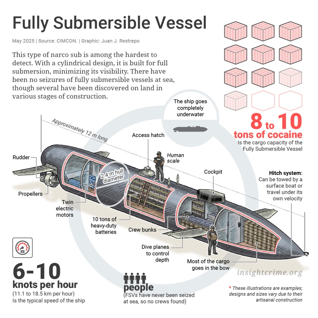 Fully-Submersible-Vessel-100-1.jpg