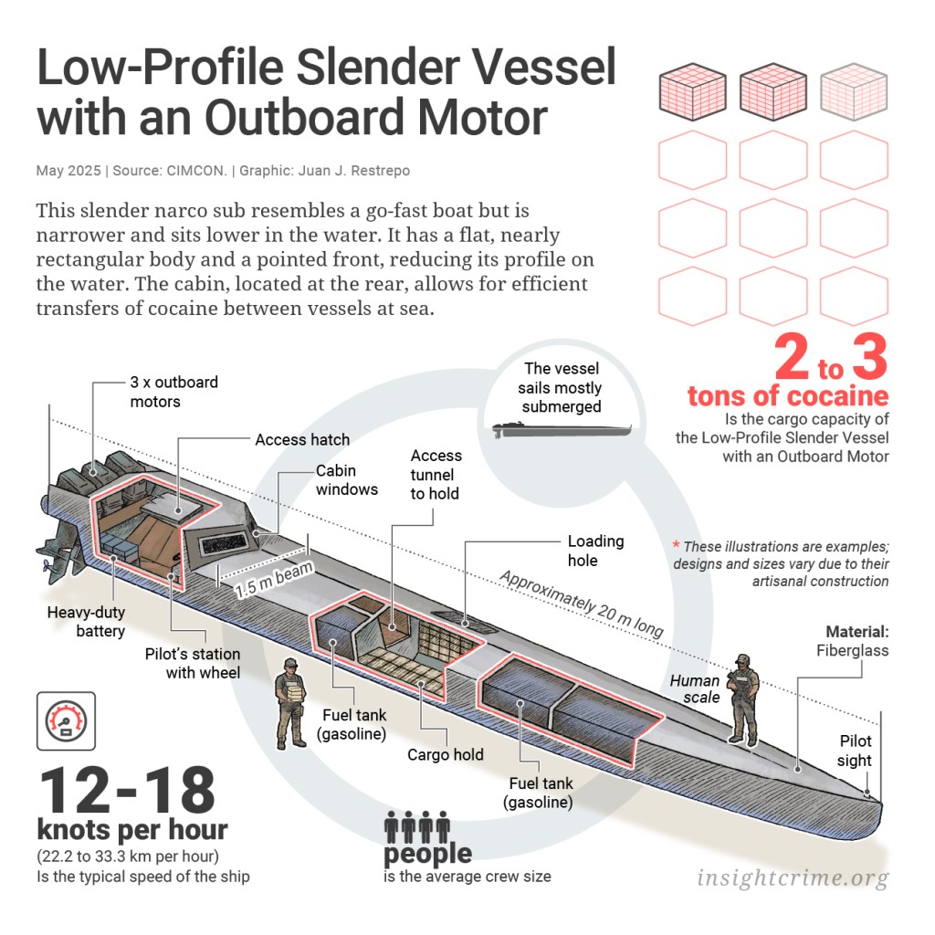 Low-Profile-Slender-Vessel-with-an-Outboard-Motor-100-1.jpg