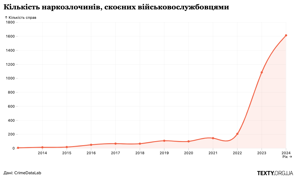 наркотики в армии.png