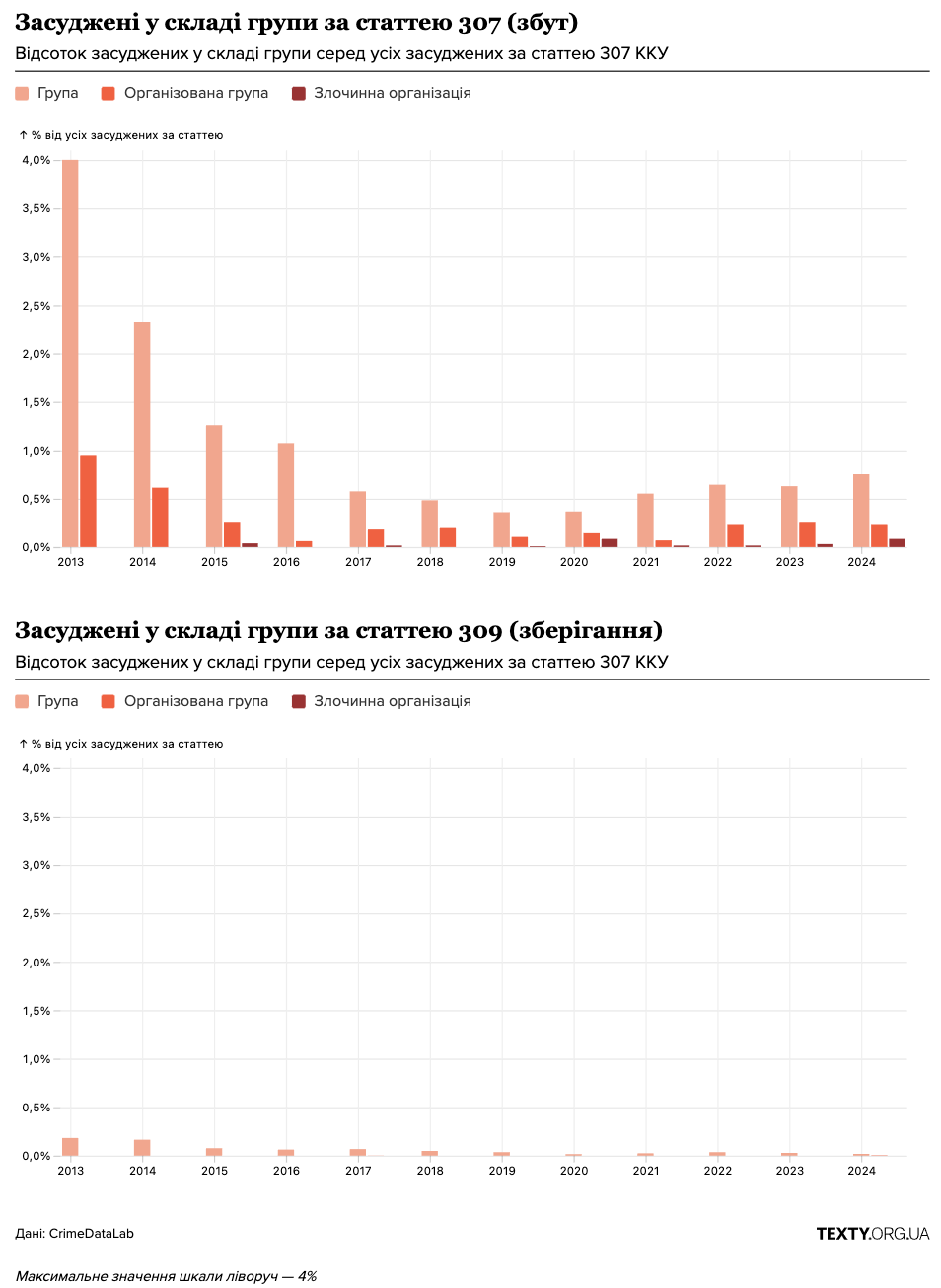 осужденные по 307 статье за наркоторговлю.png