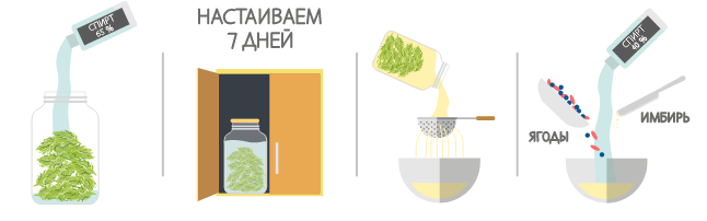 Screenshot 2023-04-09 at 21-05-31 Целебная конопляная настойка.png