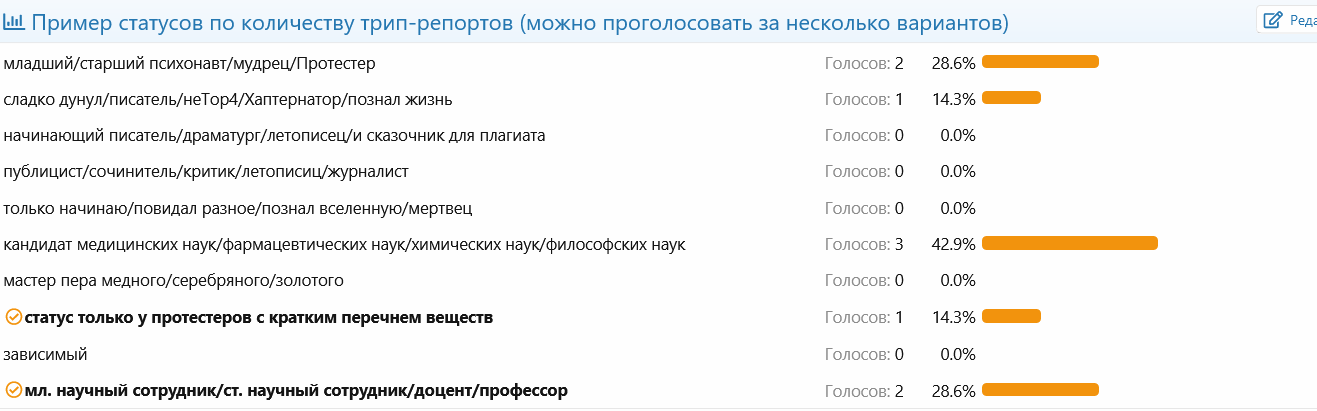 Screenshot 2023-04-13 at 18-19-55 Статусы.png