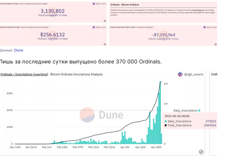 Screenshot 2023-05-07 at 15-00-54 Объем транзакций в сети биткоина обновил максимум.png