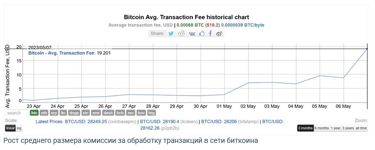 Screenshot 2023-05-08 at 12-36-19 «Банда ординалов» напала на сеть биткоина и перегрузила мемпул.png