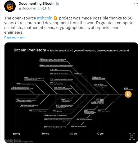 Screenshot 2023-05-14 at 10-05-12 Созданию биткоина предшествовали 50 лет исследований и разра...png