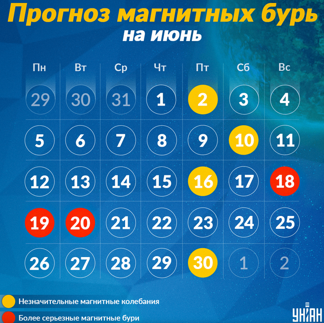Screenshot 2023-06-02 at 19-24-34 В начале июня Землю накроет магнитная буря какие даты опасны...png