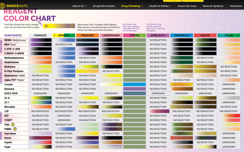 Screenshot 2023-06-11 at 14-20-14 Drug Checking Kit Instructions DanceSafe.png