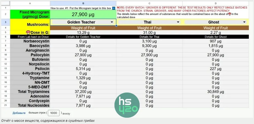 Screenshot 2023-08-01 at 19-36-32 Дозу псилоцибиновых грибов теперь можно рассчитать в приложе...png