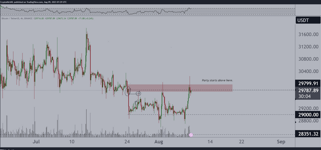 Screenshot 2023-08-09 at 18-37-12 Курс биткоина поднялся до $30 200. Это начало ралли.png