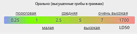 Screenshot 2023-08-22 at 20-13-48 Псилоцибиновые грибы снижение вреда дозировка фармакология и...png