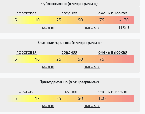 Screenshot 2023-08-23 at 09-09-14 Фентанил снижение вреда дозировки фармакология история и зак...png