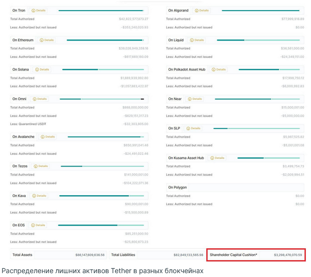 Screenshot 2023-08-28 at 18-50-32 Капитализация одного из крупнейших стейблкоинов USDC упала д...png