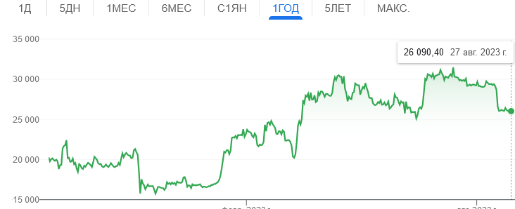 Screenshot 2023-08-29 at 14-47-04 биткой граик - Поиск в Google.png