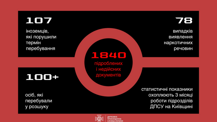 Screenshot 2023-09-01 at 16-51-26 34 колаборанти та майже 2 тисячі підробних документів виявил...png