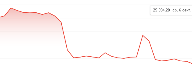 Screenshot 2023-09-06 at 17-52-34 график биткойна - Поиск в Google.png