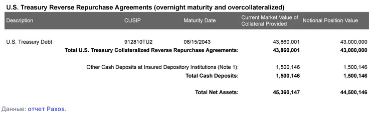 Screenshot 2023-09-19 at 16-41-31 Что такое стейблкоин PYUSD от PayPal.png