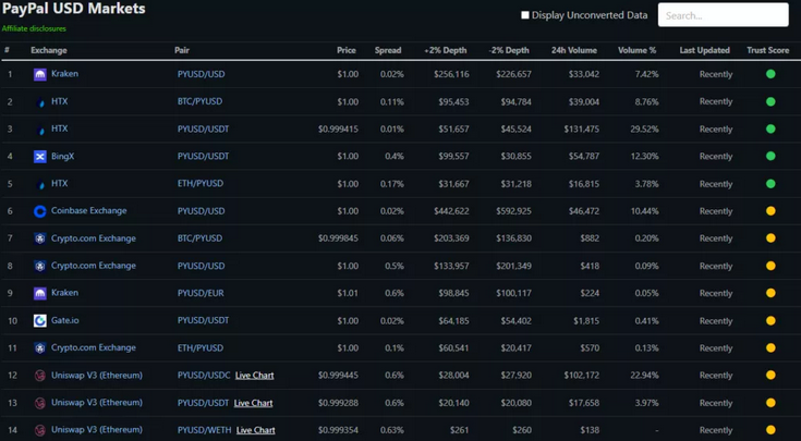 Screenshot 2023-09-19 at 16-42-38 Что такое стейблкоин PYUSD от PayPal.png