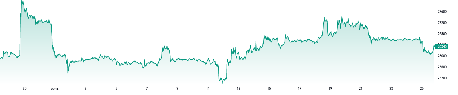 Screenshot 2023-09-25 at 19-43-06 BTC USD — График и курс Биткоина — TradingView.png