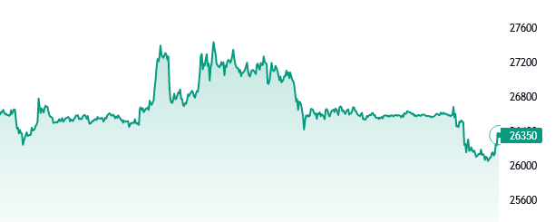 Screenshot 2023-09-25 at 19-43-34 BTC USD — График и курс Биткоина — TradingView.png