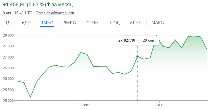 Screenshot 2023-10-09 at 19-49-15 биткойн - Поиск в Google.png