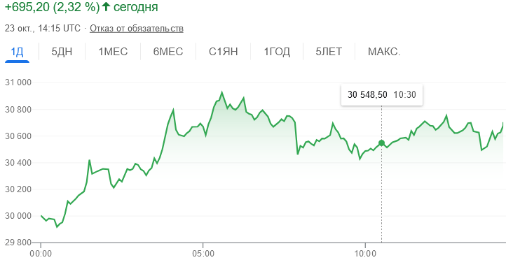 Screenshot 2023-10-23 at 17-18-57 биткойн - Поиск в Google.png