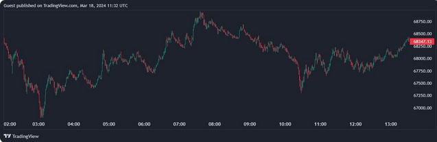 Screenshot 2024-03-18 at 15-01-36 Standard Chartered спрогнозировал рост курса биткоина до $15...png