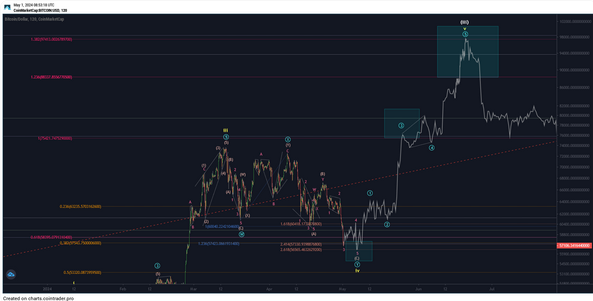 Screenshot 2024-05-02 at 12-51-20 До каких уровней может упасть биткоин мнения.png