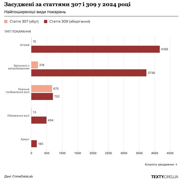 статьи 307 и 309 в 2024 году.png