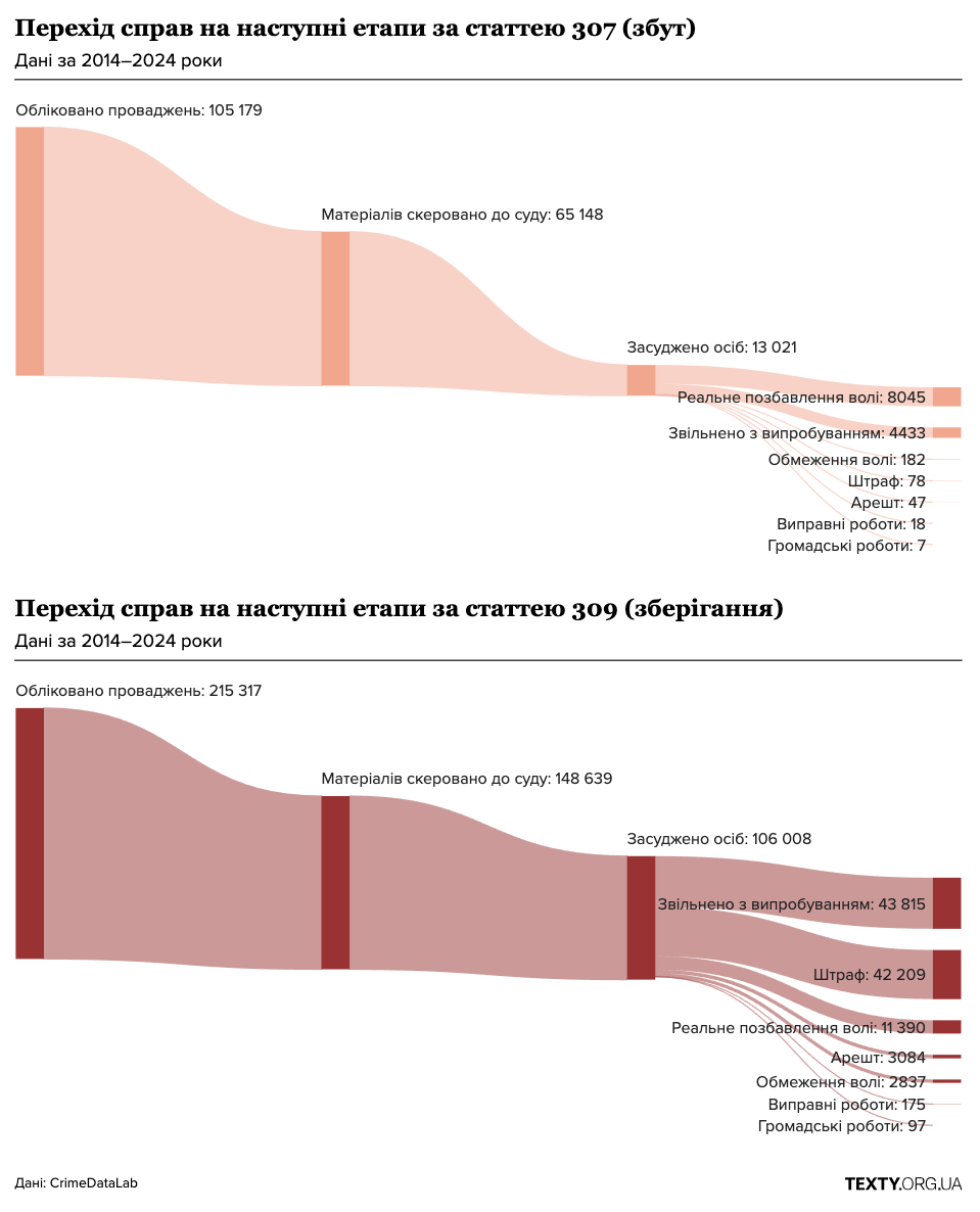 статья 307 за наркотики.png