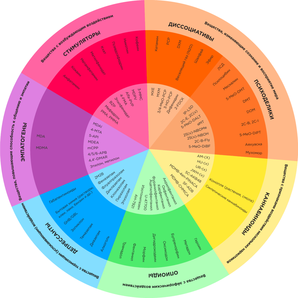 TAI-narko-circle-RUS-min-1025x1024.png