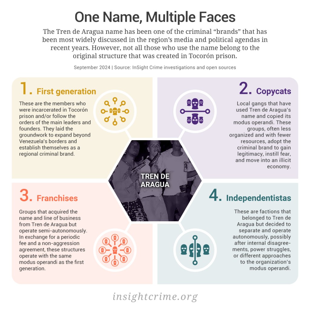 Venezuela-Tren-de-Aragua-One-Name-Multiple-Faces-Diagrama-InSight-Crime-Sep-2024.jpg