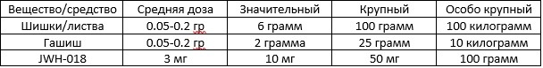 veshestvo1.jpg