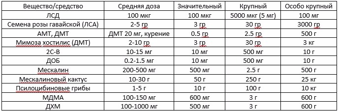 veshestvo2.jpg