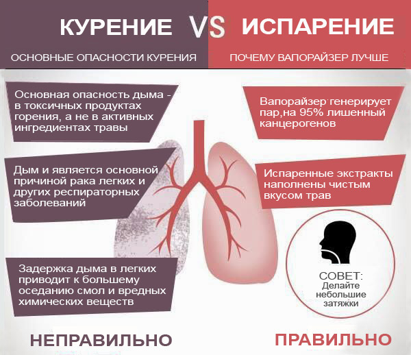 vipe upotreblenie marihuani.jpg
