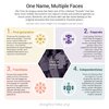 Venezuela-Tren-de-Aragua-One-Name-Multiple-Faces-Diagrama-InSight-Crime-Sep-2024.jpg